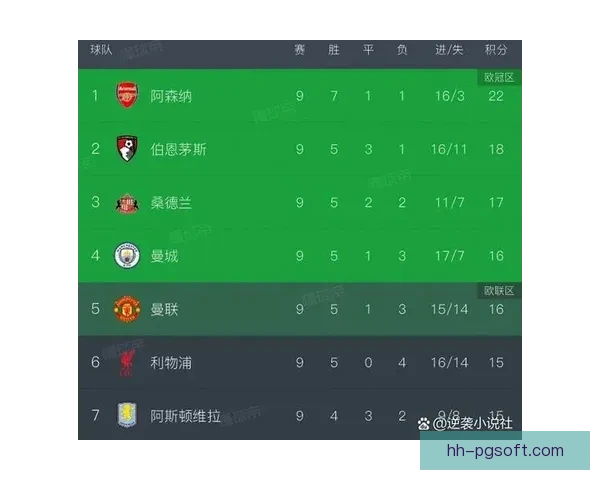 英超争四集团稳定性对比分析与赛季走势研判球队结构与竞争格局